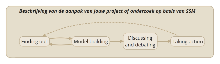 My SSM process v 20151107