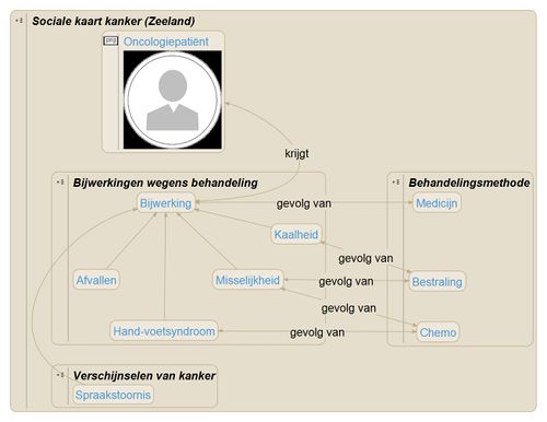 SocKrt Bijwerkingen v 20160707