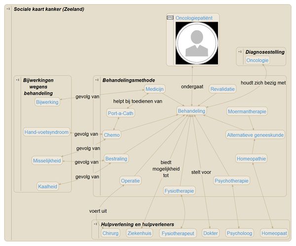 SocKrt Behandelingsmethode v 20160706