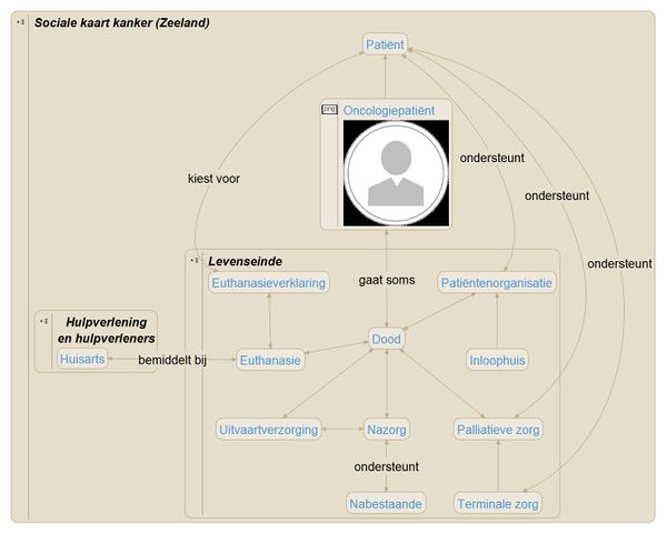 SocKrt Levenseinde v 20160708