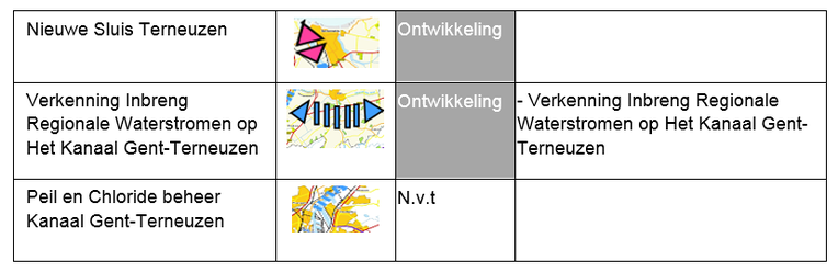 Rijkswaterstaat Kaart Legenda.png