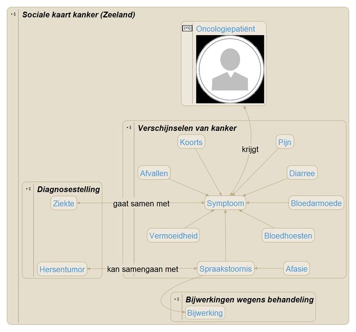 SocKrt Verschijnselen v 20160706