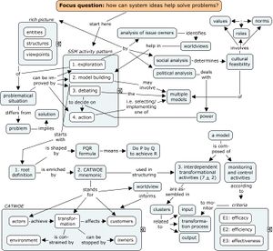 SSM overview.cmap.jpg