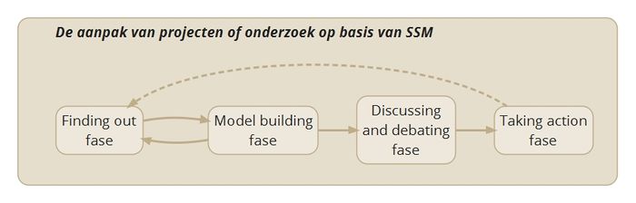 SSM process v 20151107